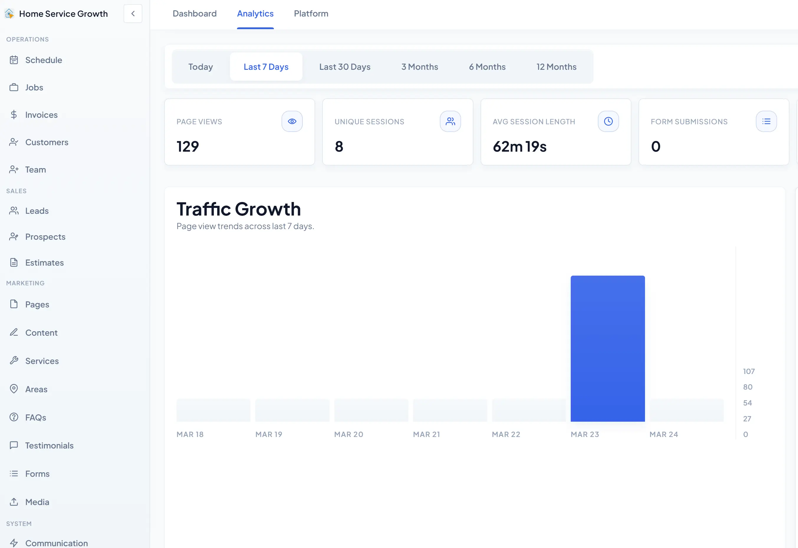 A Dashboard to Manage Jobs, People, Invoices & More.
